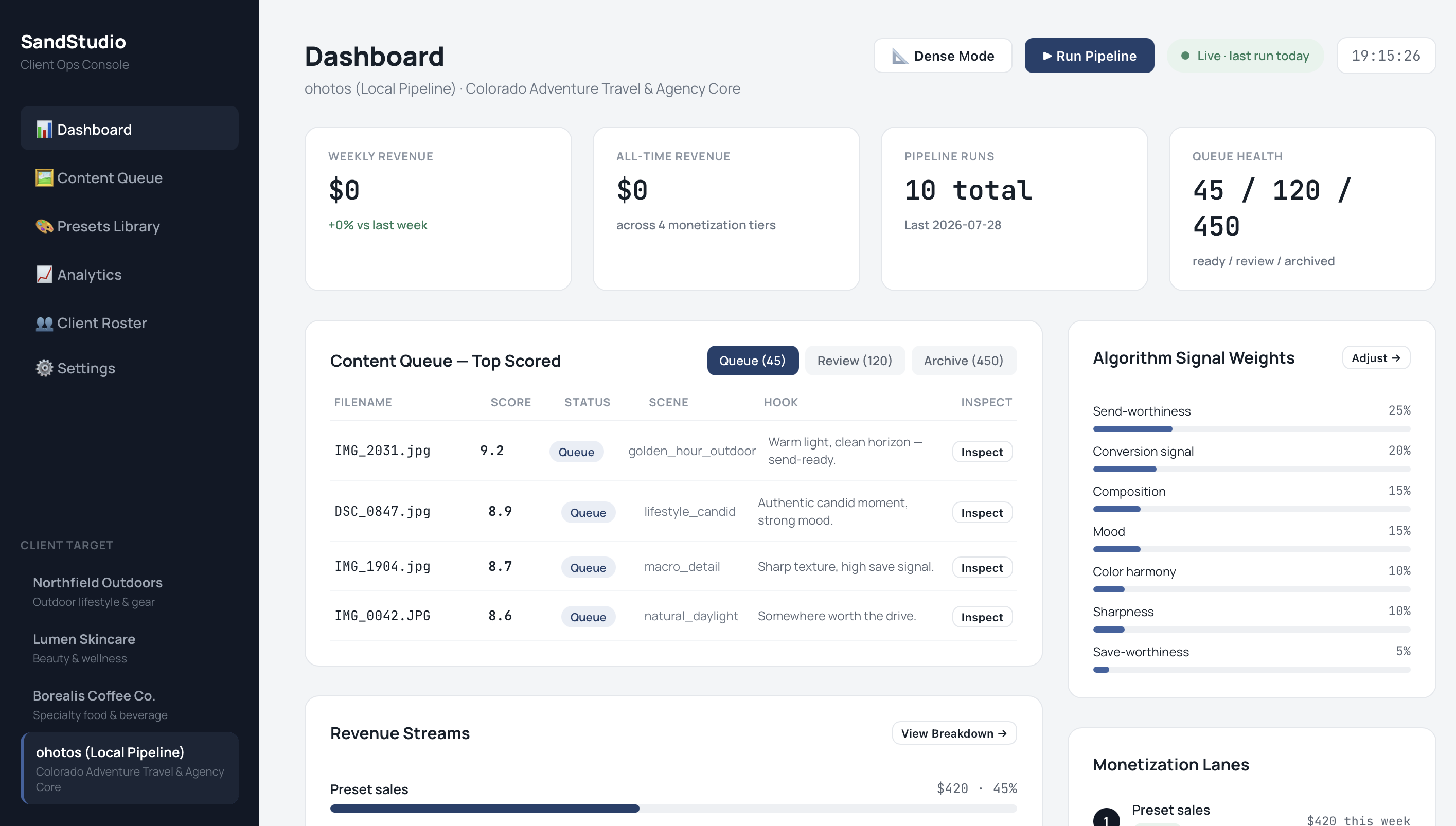 SandStudio content-scoring dashboard screenshot